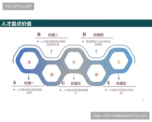 人才培养体系持续优化 支撑品牌赛事专业化运营